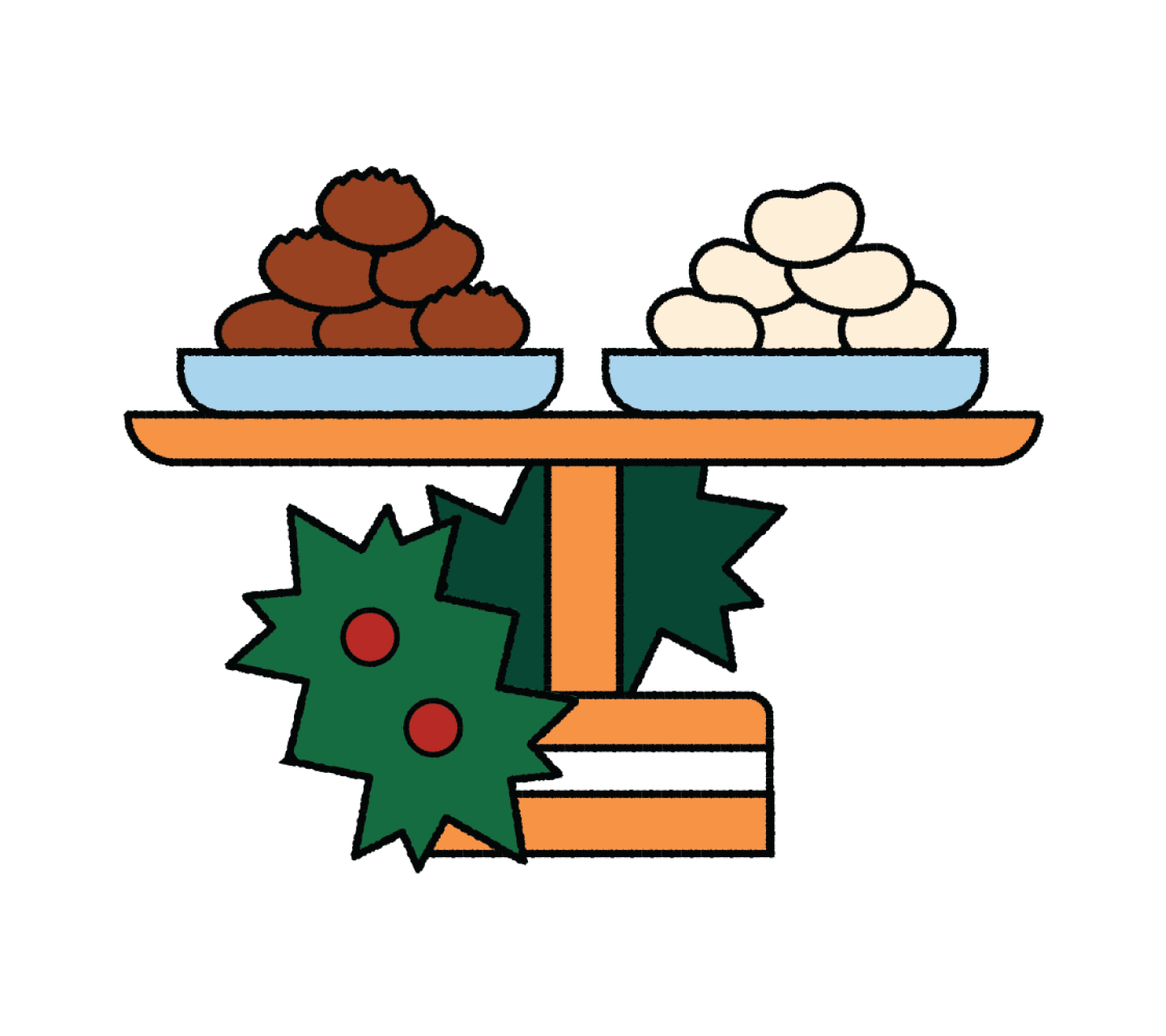 Ποια πιατέλα θα αδειάσει πρώτη;